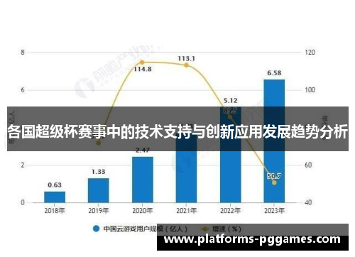 各国超级杯赛事中的技术支持与创新应用发展趋势分析