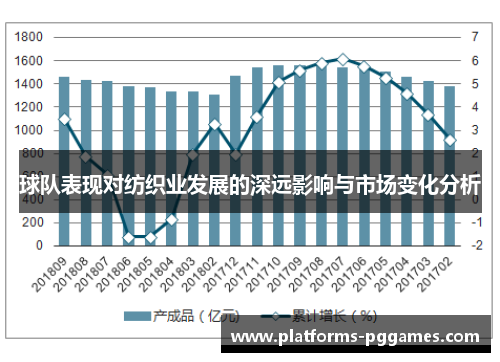 球队表现对纺织业发展的深远影响与市场变化分析