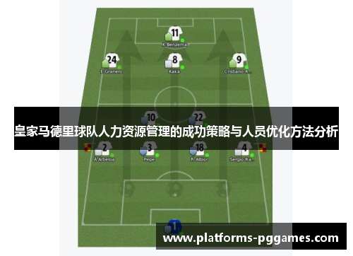 皇家马德里球队人力资源管理的成功策略与人员优化方法分析
