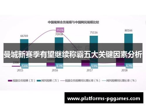 曼城新赛季有望继续称霸五大关键因素分析