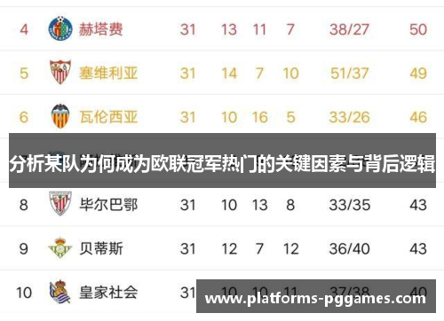 分析某队为何成为欧联冠军热门的关键因素与背后逻辑