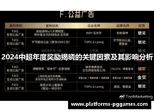 2024中超年度奖励揭晓的关键因素及其影响分析