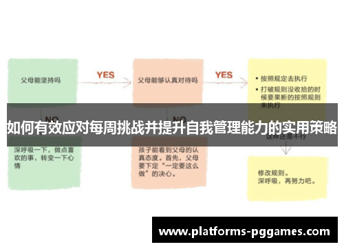 如何有效应对每周挑战并提升自我管理能力的实用策略 如何有效应对每周挑战并提升自我管理能力的实用策略
