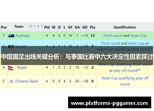 中国国足出线关键分析：与泰国比赛中六大决定性因素探讨