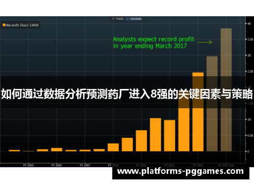 如何通过数据分析预测药厂进入8强的关键因素与策略