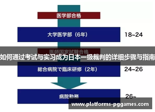 如何通过考试与实习成为日本一级裁判的详细步骤与指南