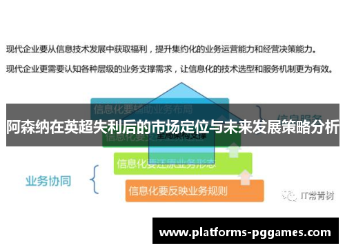 阿森纳在英超失利后的市场定位与未来发展策略分析