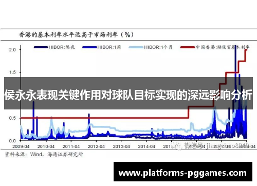 侯永永表现关键作用对球队目标实现的深远影响分析