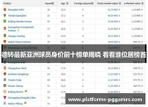 德转最新亚洲球员身价前十榜单揭晓 看看谁位居榜首
