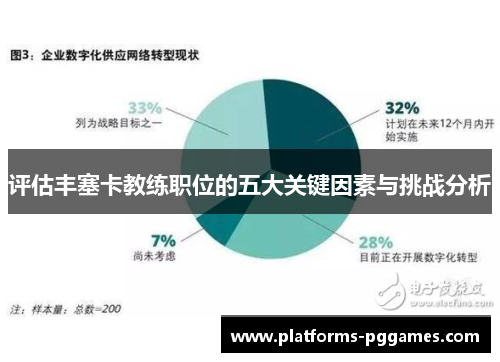评估丰塞卡教练职位的五大关键因素与挑战分析