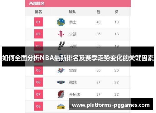 如何全面分析NBA最新排名及赛季走势变化的关键因素