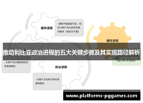 推动利比亚政治进程的五大关键步骤及其实现路径解析