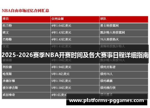 2025-2026赛季NBA开赛时间及各大赛事日程详细指南 2025-2026赛季NBA开赛时间及各大赛事日程详细指南