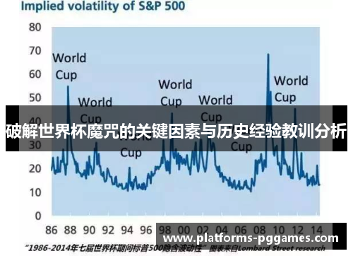 破解世界杯魔咒的关键因素与历史经验教训分析