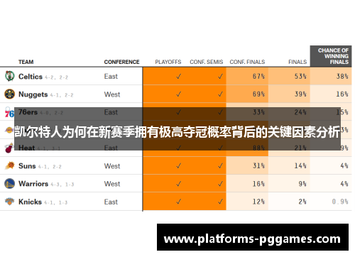 凯尔特人为何在新赛季拥有极高夺冠概率背后的关键因素分析