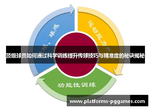 顶级球员如何通过科学训练提升传球技巧与精准度的秘诀揭秘