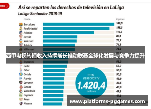 西甲电视转播收入持续增长推动联赛全球化发展与竞争力提升