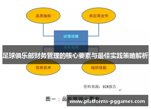 足球俱乐部财务管理的核心要素与最佳实践策略解析