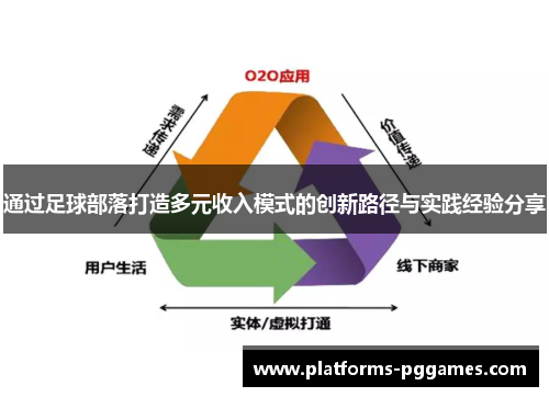 通过足球部落打造多元收入模式的创新路径与实践经验分享