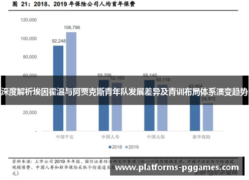 深度解析埃因霍温与阿贾克斯青年队发展差异及青训布局体系演变趋势