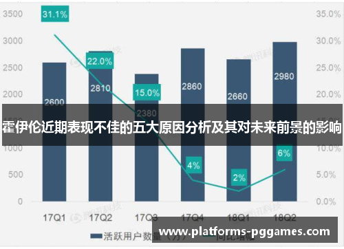 霍伊伦近期表现不佳的五大原因分析及其对未来前景的影响
