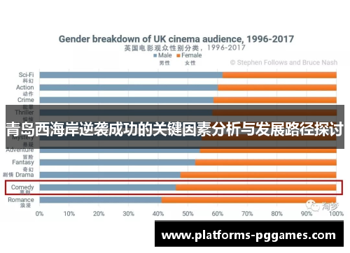 青岛西海岸逆袭成功的关键因素分析与发展路径探讨