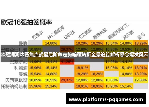 欧冠淘淘汰赛焦点战最后阶段走势暗藏转折全景追踪解析悬念爆发风云 欧冠淘淘汰赛焦点战最后阶段走势暗藏转折全景追踪解析悬念爆发风云